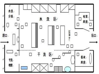 醫(yī)院布草洗滌要點，醫(yī)院洗衣房設(shè)備有哪些